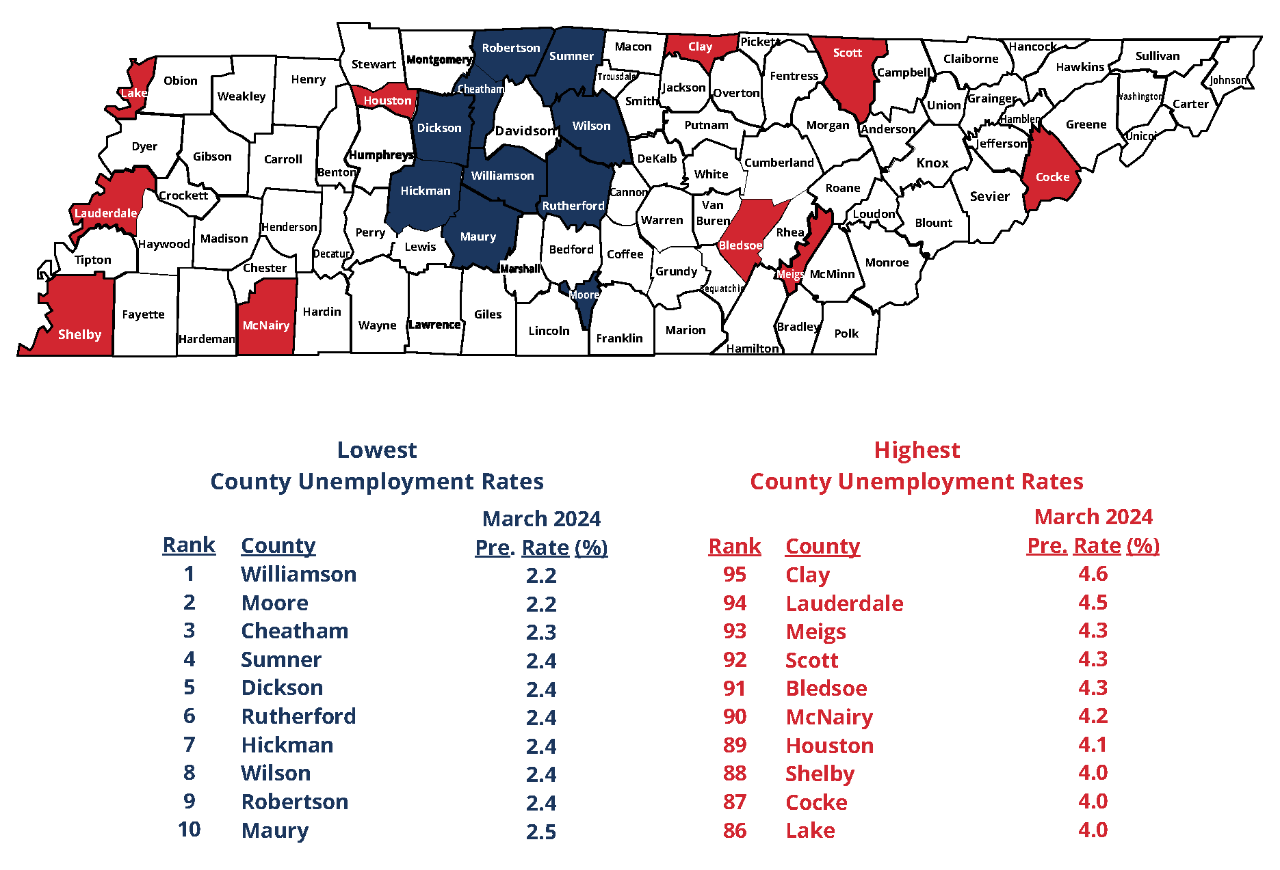 March 2024 Top 10 Lowest and Highest County Unemployment Rates in Tennessee