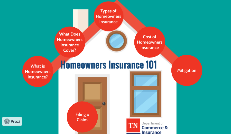 Homeowners Insurance 101 Presentation