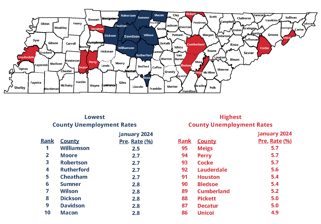January 2024 Top 10 Lowest and Highest County Unemployment Rates in Tennessee